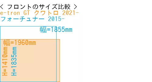 #e-tron GT クワトロ 2021- + フォーチュナー 2015-